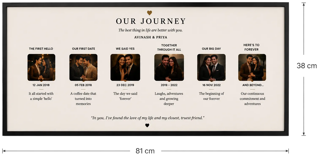 Our Journey Timeline Frame