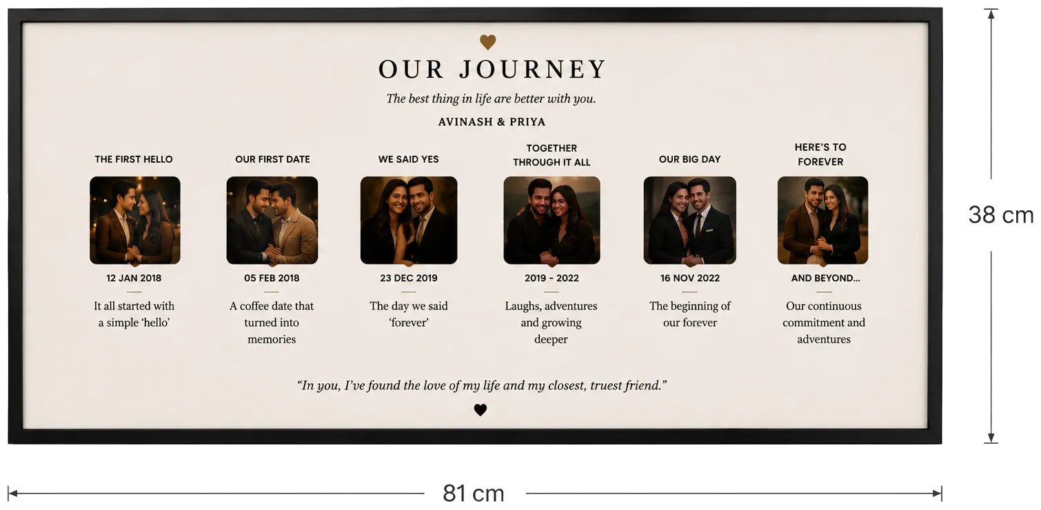 Our Journey Timeline Frame
