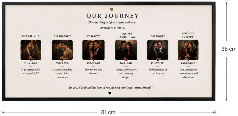15 × 32 inch Our Journey Timeline Frame