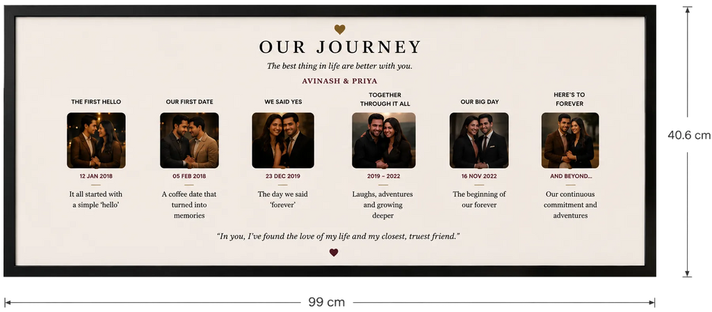 Our Journey Timeline Frame