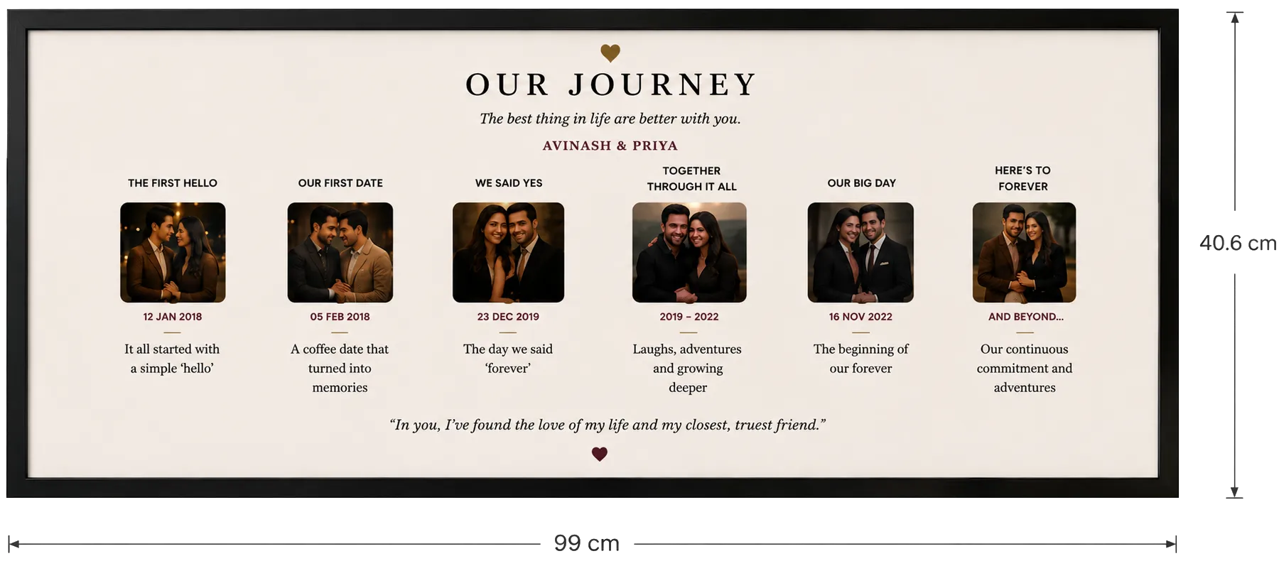 Our Journey Timeline Frame