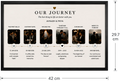 Our Journey Timeline Frame