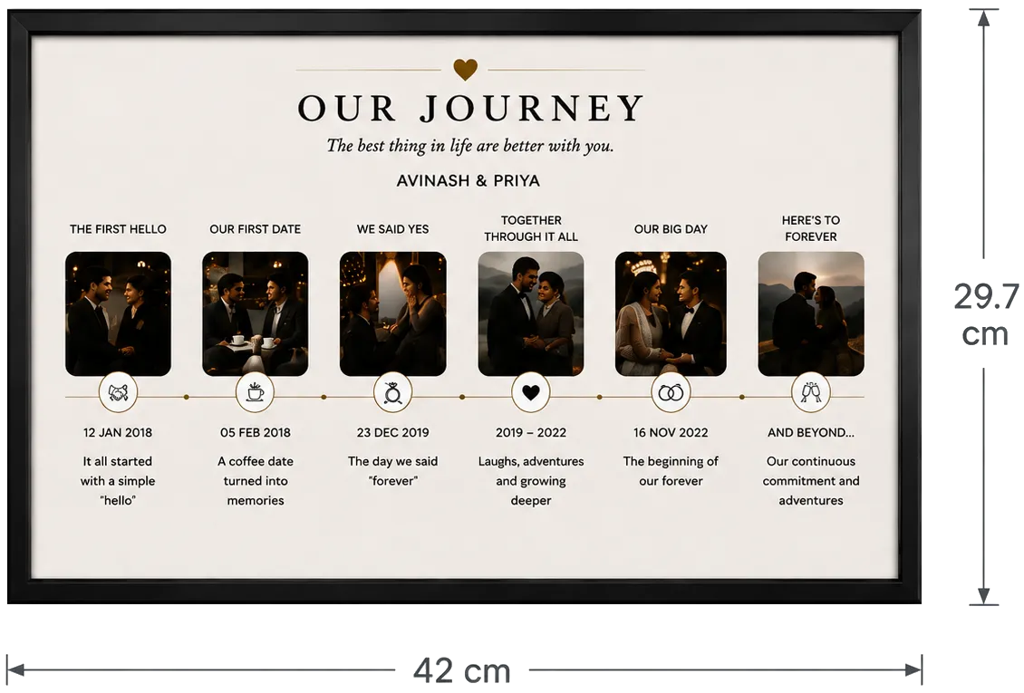 Our Journey Timeline Frame