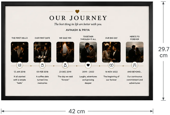 A3 Our Journey Timeline Frame