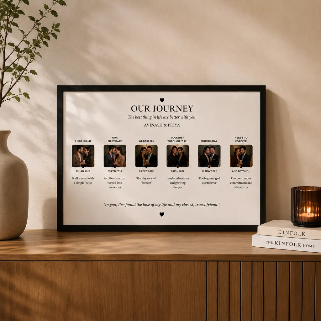 Our Journey Timeline Frame